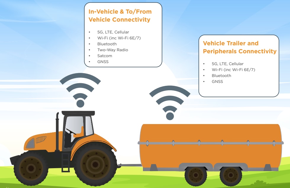 TE Connectivity Solutions agricoles
